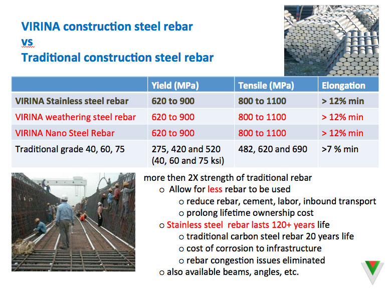 compare_construction_steel